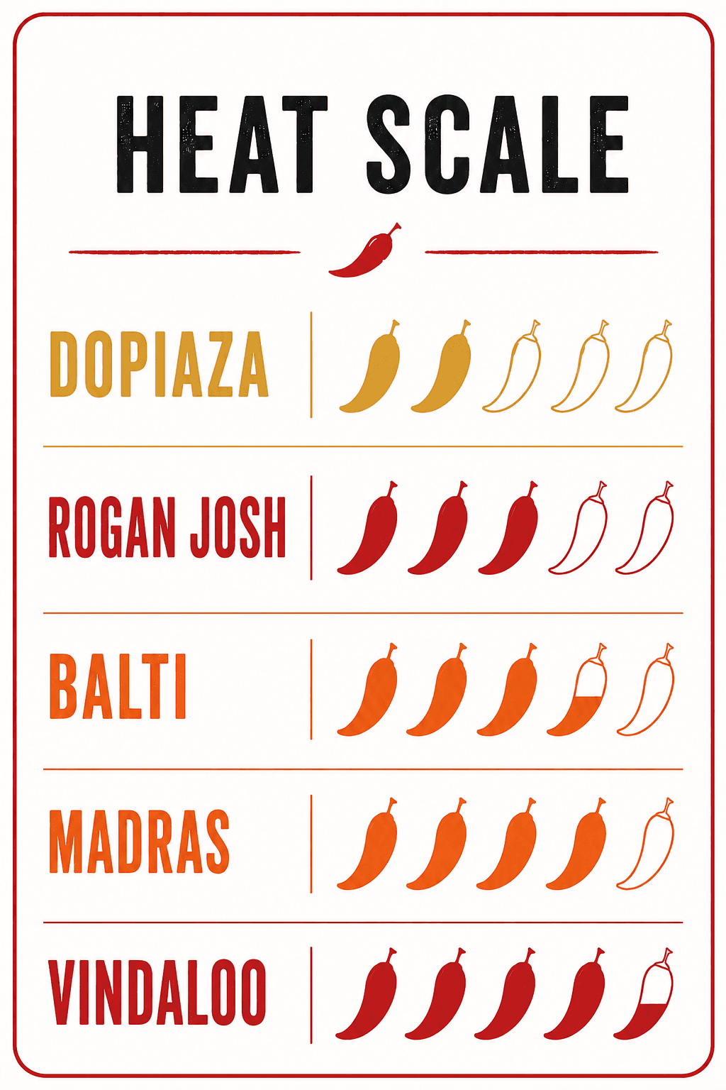 Curry Club Heat Scale